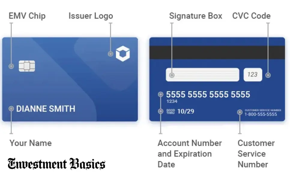 What’s on Credit Card?